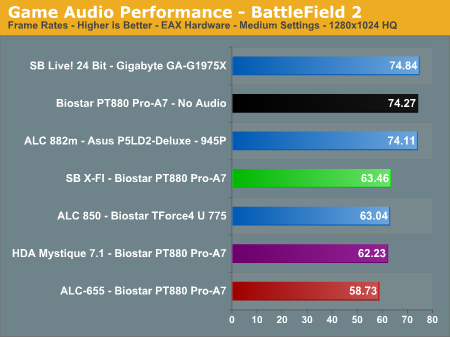 Game Audio Performance - BattleField 2  